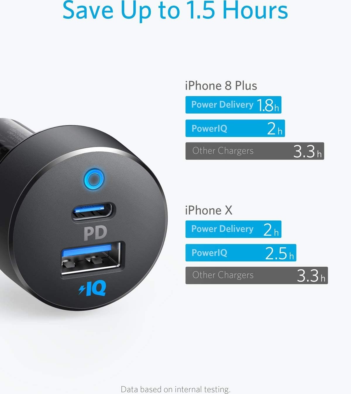 شارژر فندکی انکر مدلPD+2 Dual Port Fast Car Charger